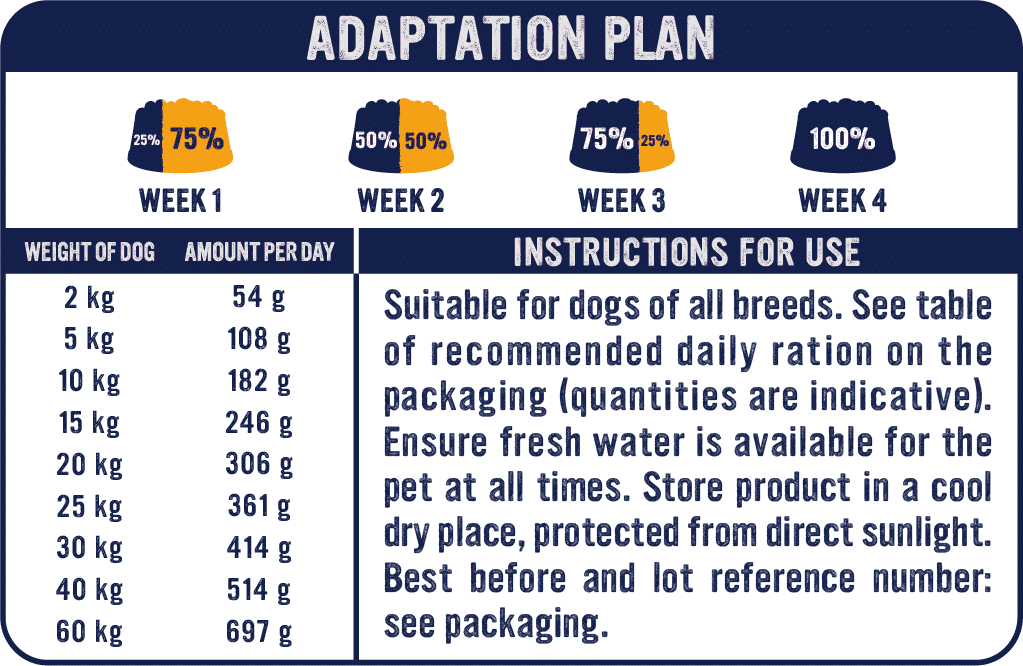 אלפא ספיריט חטיף פרימל ספיריט רבל פארם לכלב
