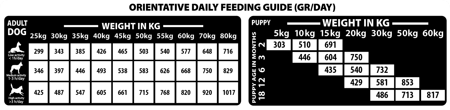 נטורל וודלנד אופטימום מגזע גדול לכלב